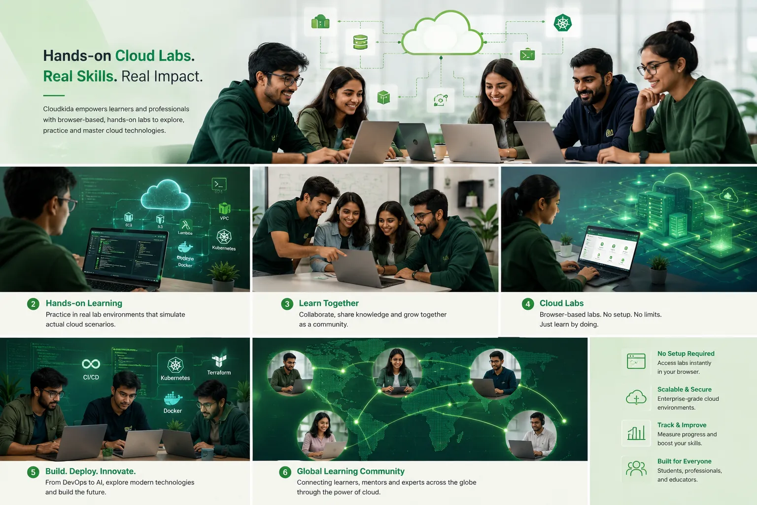 CloudKida Platform — Hands-on Learning, Learn Together, Cloud Labs, Build Deploy Innovate, Global Community